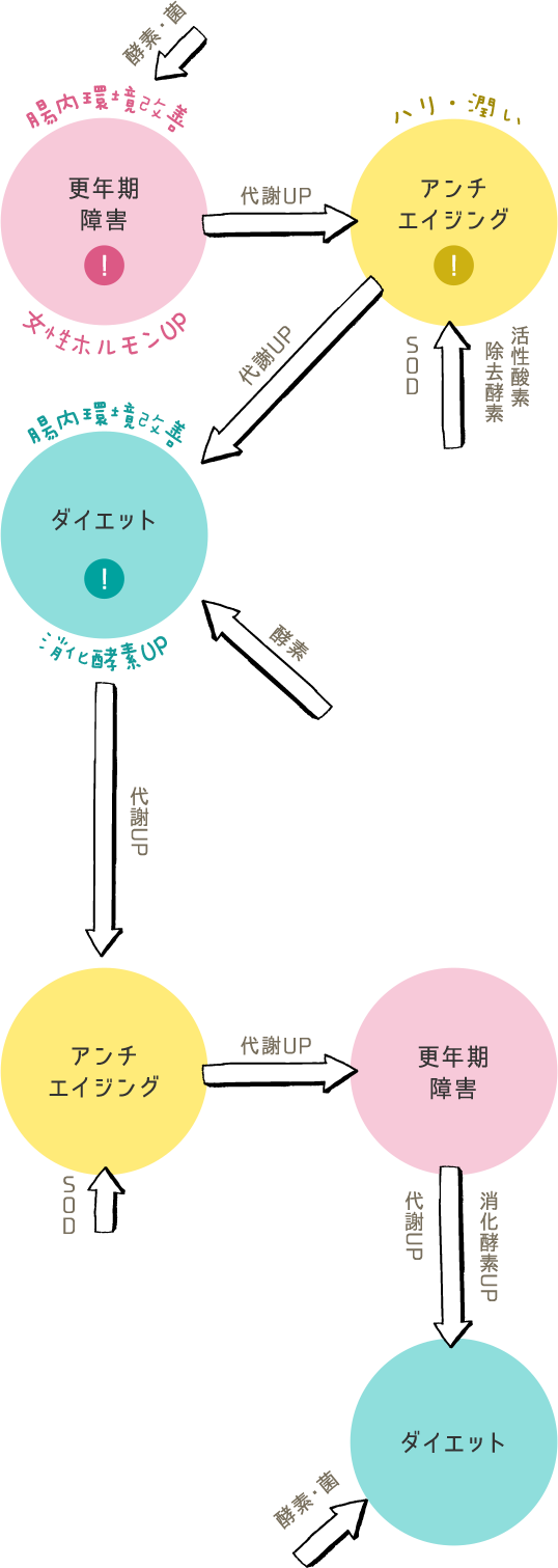 図