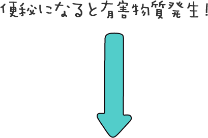 便秘になると有害物質発生！