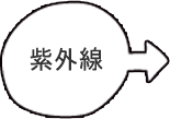 紫外線