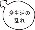 食生活の乱れ